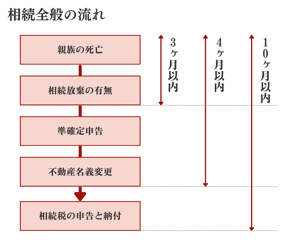 画像に alt 属性が指定されていません。ファイル名: .png